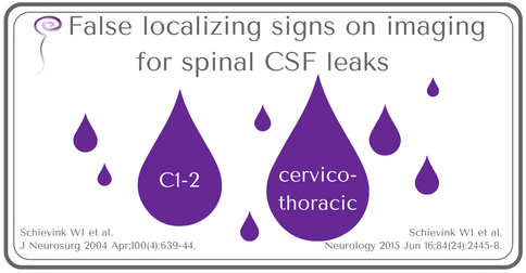 Imaging findings in spinal CSF leaks can be misleading