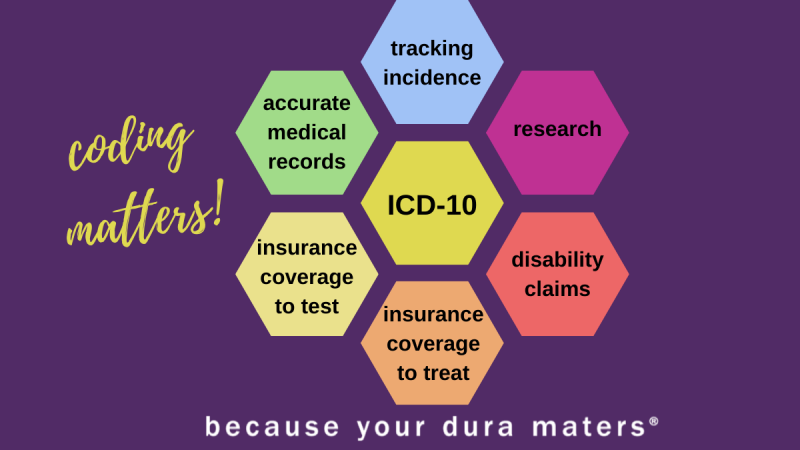 Coding matters! Correct ICD-10 codes help with accurate medical records, tracking incidence, insurance coverage, disability claims, research, and more