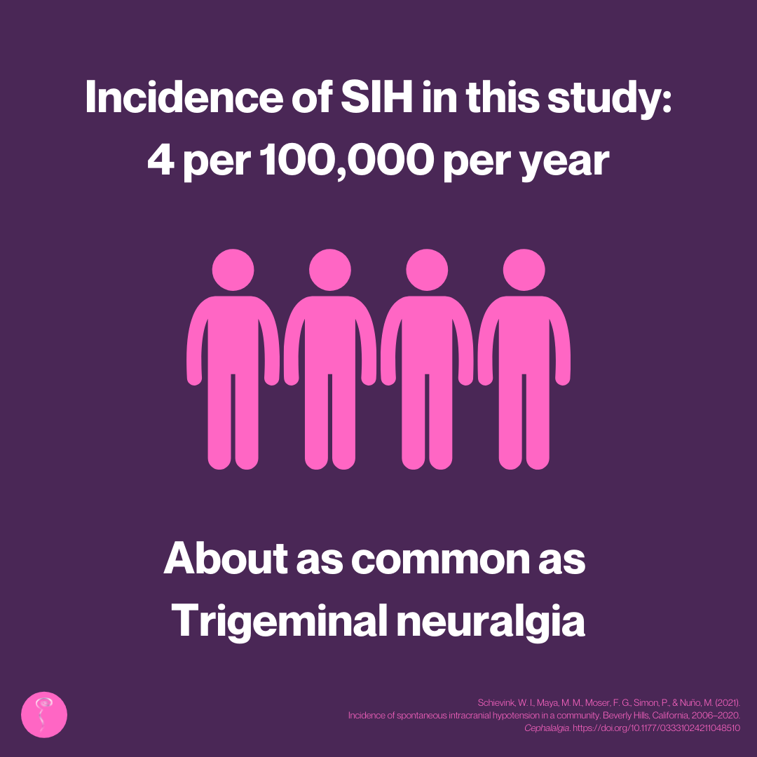 New Study Published on Incidence of Spontaneous Intracranial Hypotension (SIH)