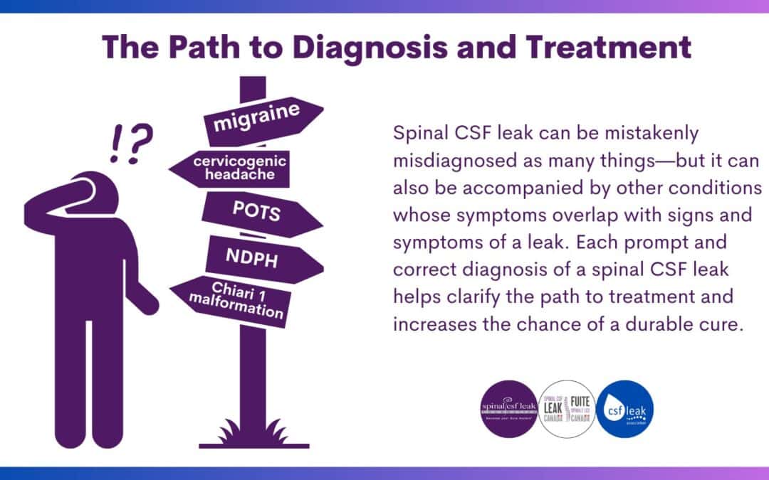 LeakWeek 2023 Day Five: Diagnosis