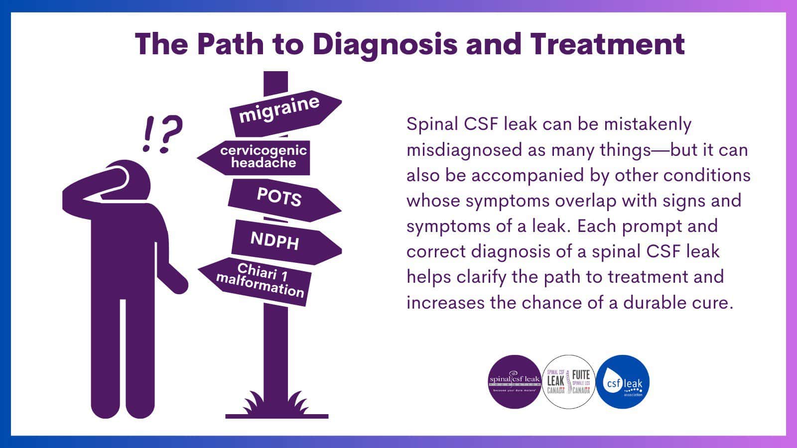 Leak Week 2023: Diagnosis path