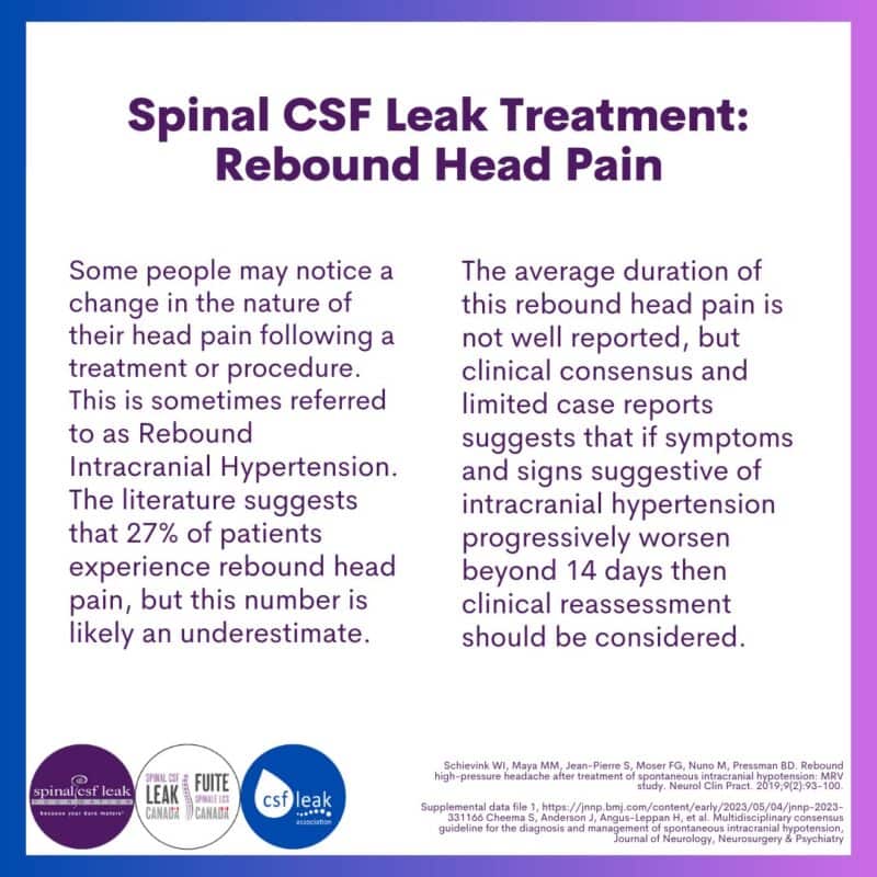 leak week 2023 treatment rebound