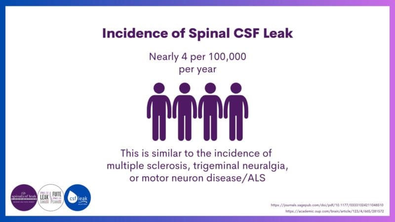 Leakweek 2023: Incidence of spinal CSF leak
