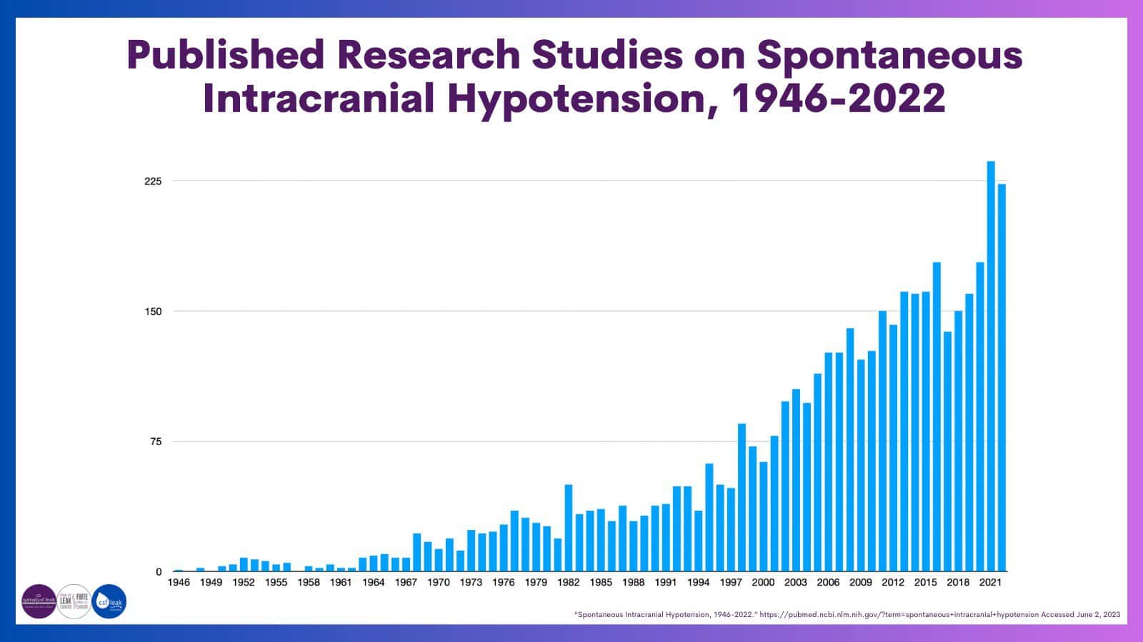 leak week 2023 research