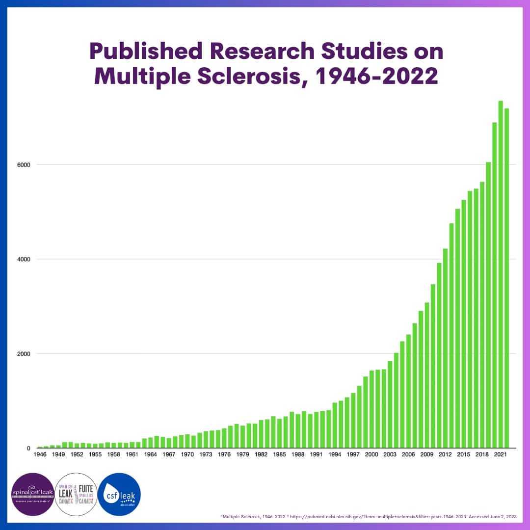 Leak week 2023 research