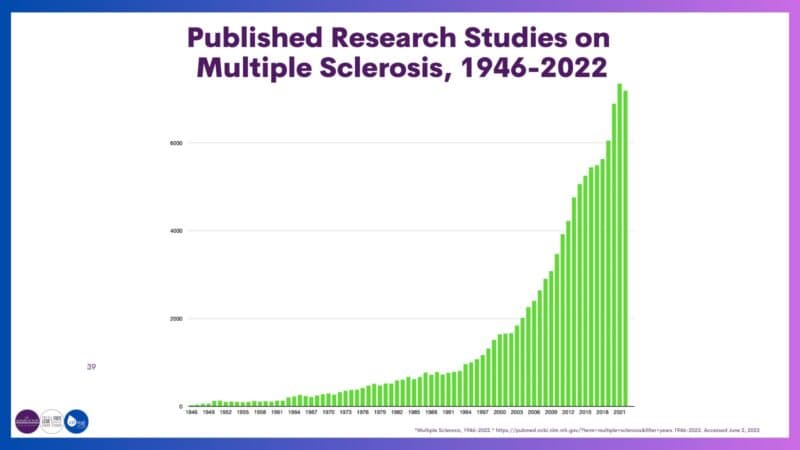 Leak week 2023 research