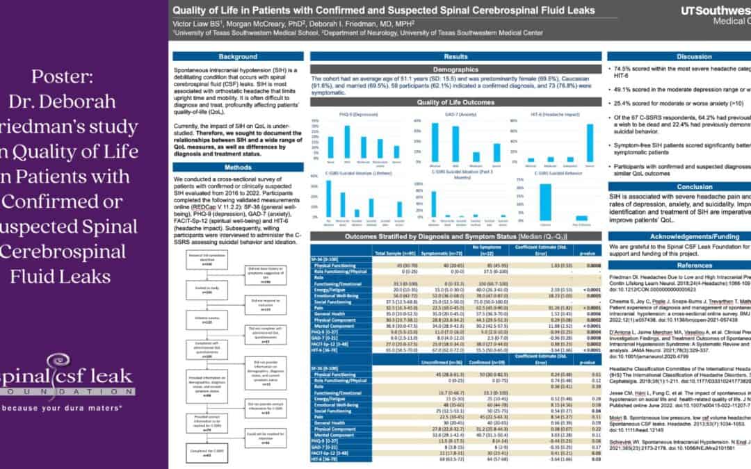 Research Update: Your funding at work!