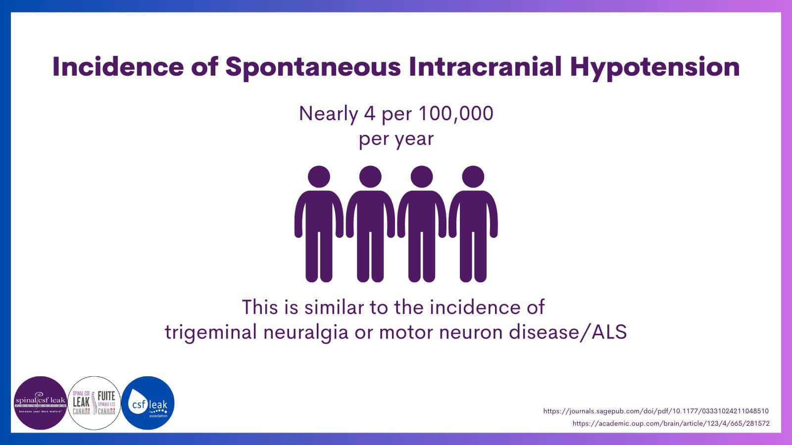 incidence of SIH