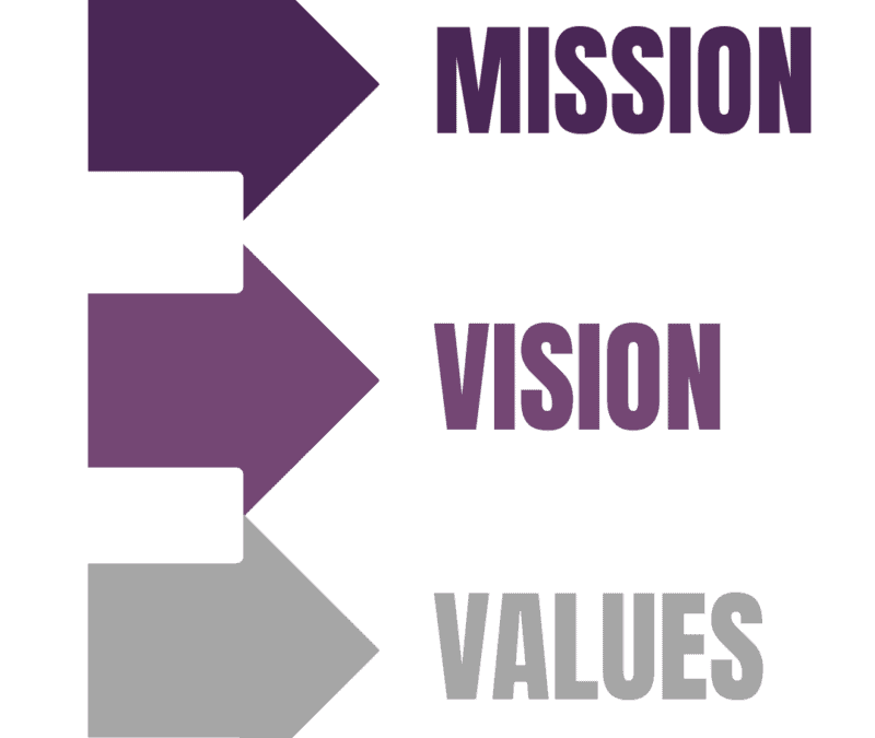 Our mission, vision, and values